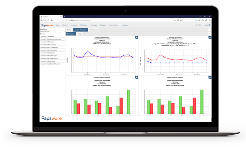 apsware analytics for Control-M - Dashboard
