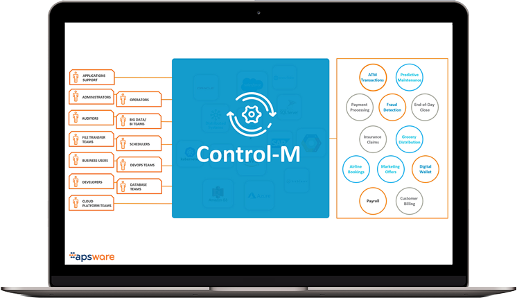 Control M Workload Automation A Partner Of BMC Software