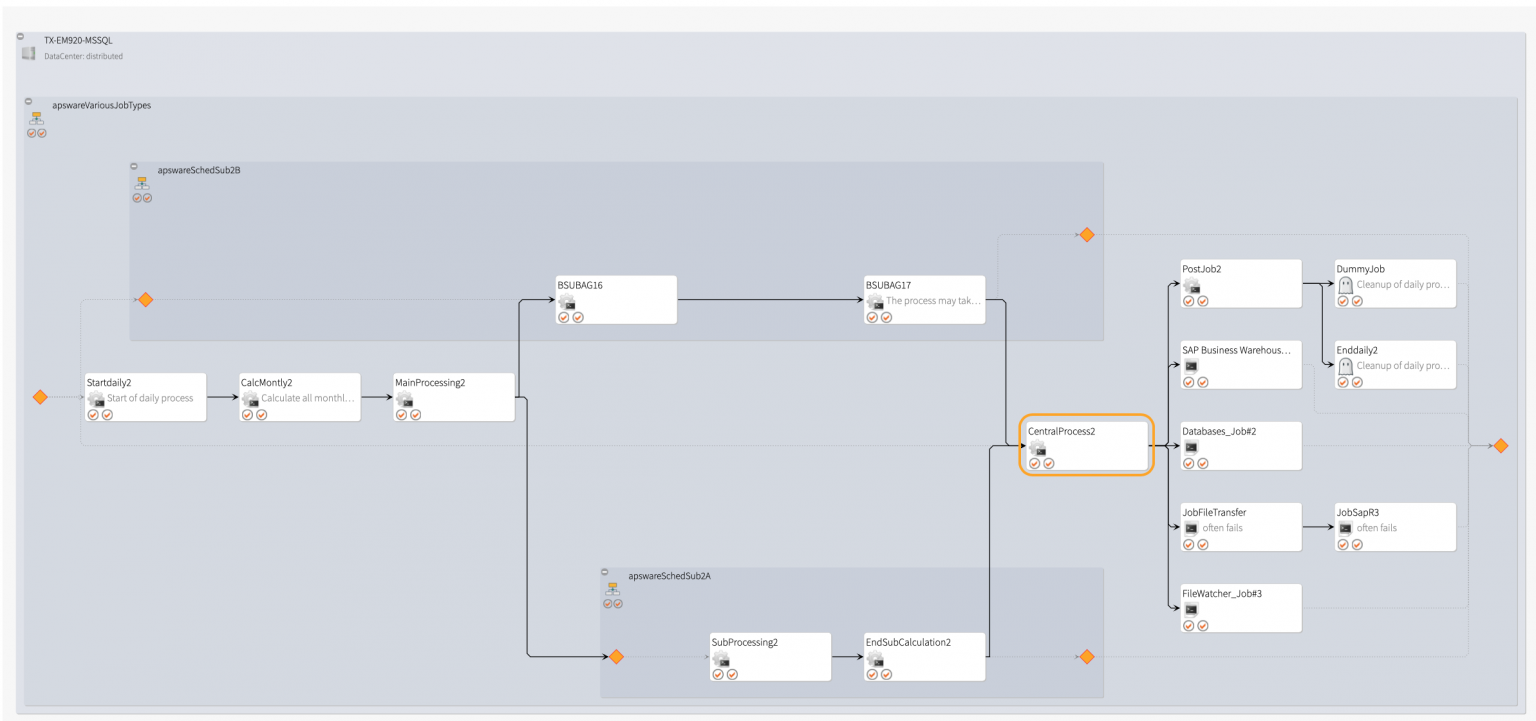 apsware discovery for ControlM apsware